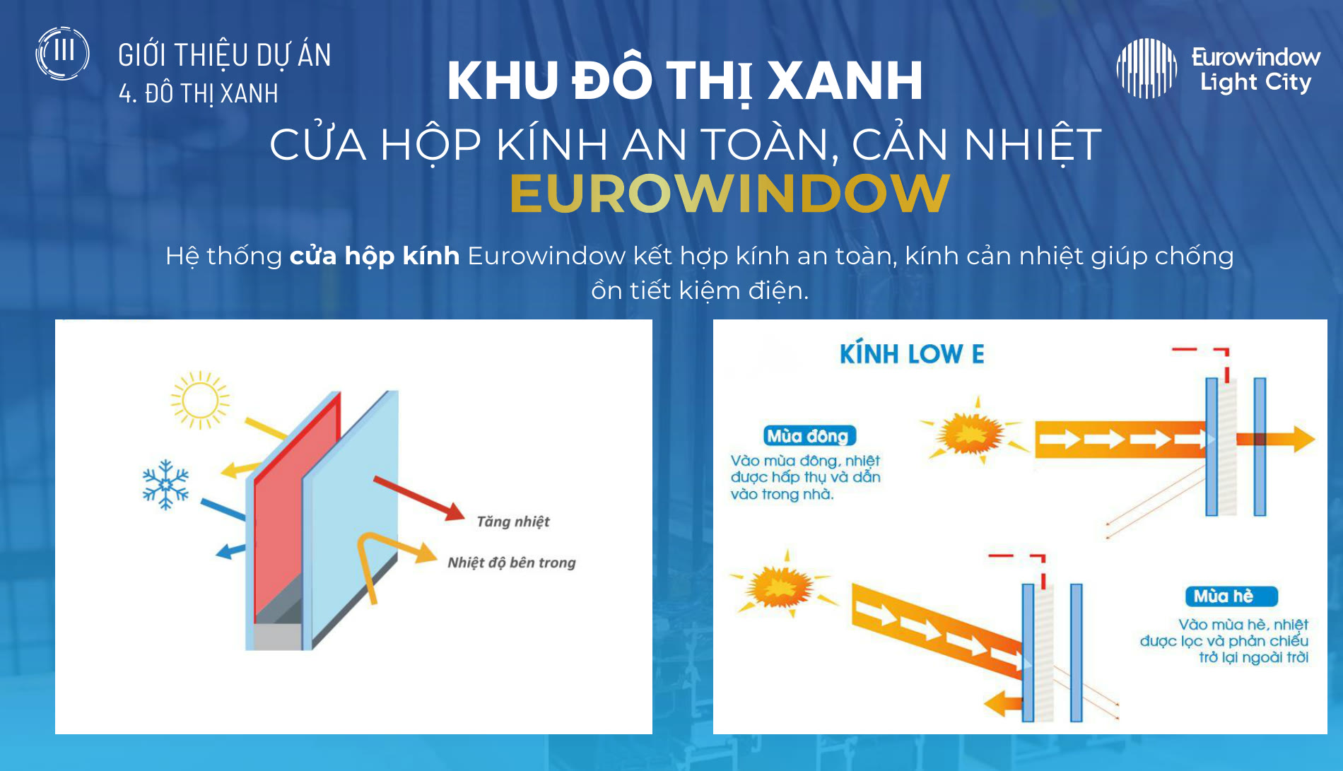 Cấu tạo cửa hộp kính Low-E cản nhiệt Eurowindow trang bị cho toàn bộ dự án Eurowindow Light City