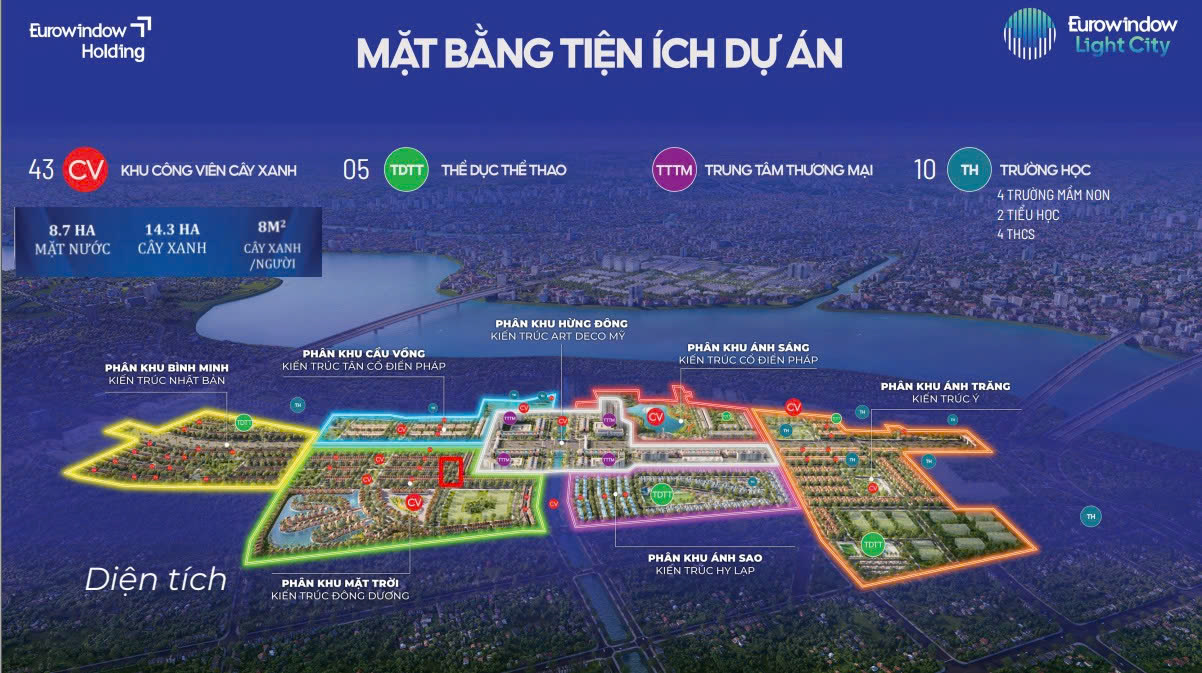 Mặt bằng tiện ích dự án Eurowindow Light City với thống số cây xanh, mặt nước và mật độ xây dựng